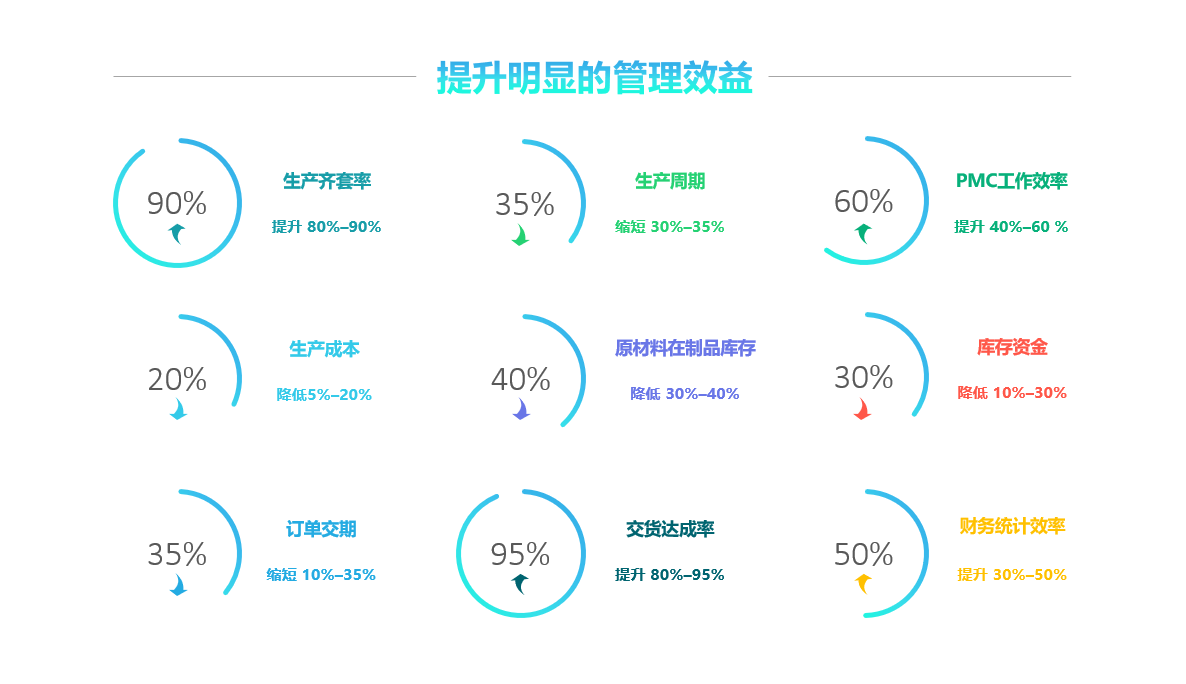 ERP软件 ERP软件
